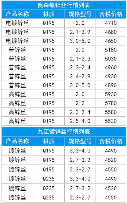 2024年3月18日沈阳镀锌管价格行情今日报价查询