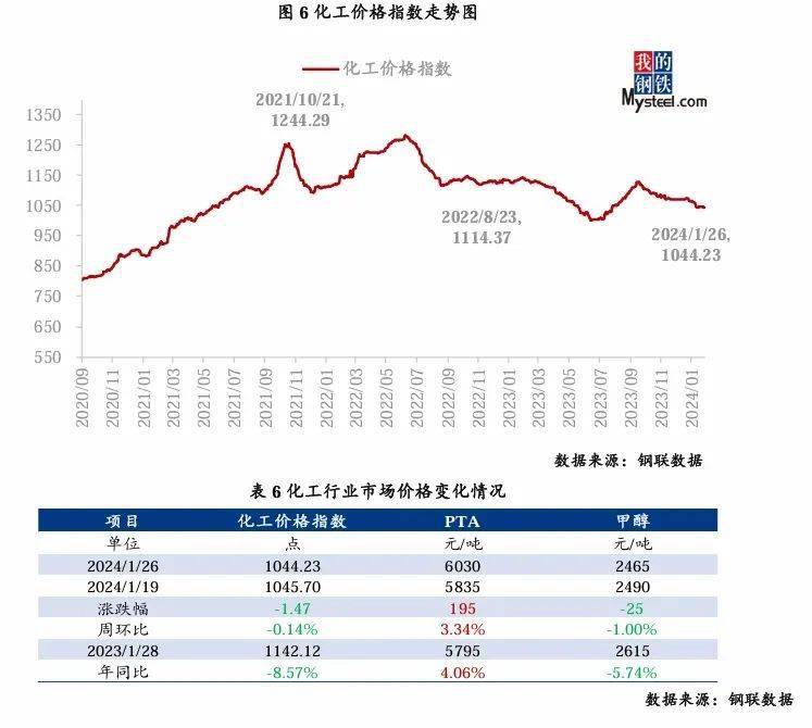 短期空方力量充分释放 螺纹钢价格呈现震荡走势