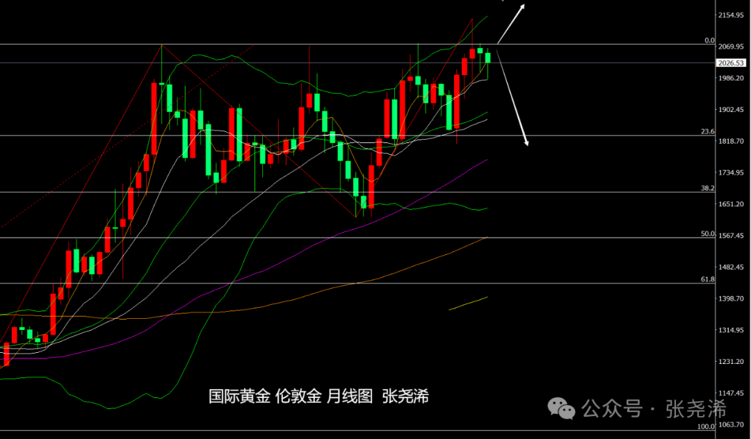 需求有向好预期 沪锡期价震荡偏强行情预计延续