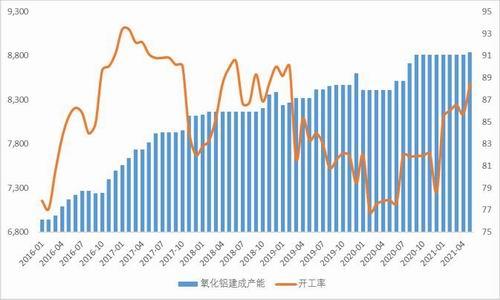 3月19日氧化铝期货持仓龙虎榜分析：多空双方均呈离场态势