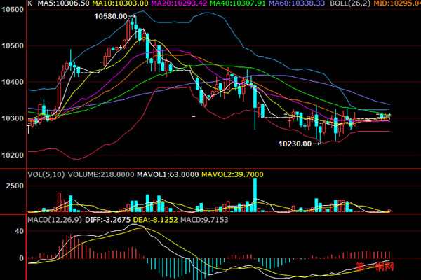 沪铜期货3月19日主力小幅下跌0.21% 收报72920.0元