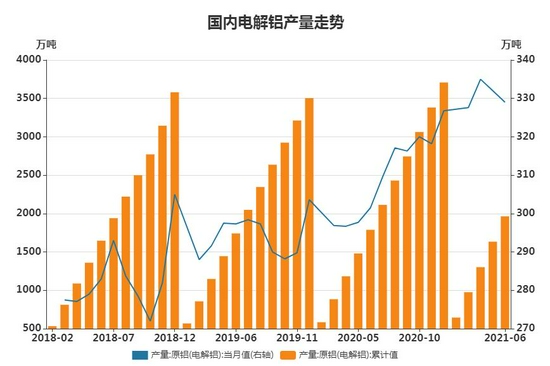 云南省电解铝企业复产 铝价有所承压