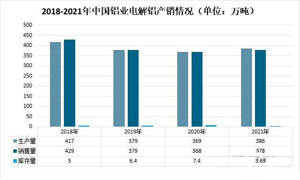 云南省电解铝企业复产 铝价有所承压