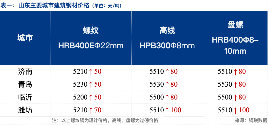 2024年3月20日临沂盘螺报价最新价格多少钱