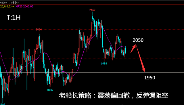 目前需求恢复略偏慢 短期热卷期价震荡调整为主