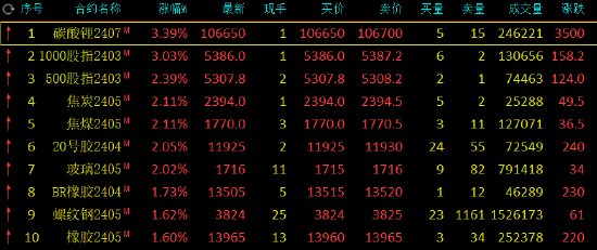 供给将继续保持宽松态势 碳酸锂预期偏弱运行