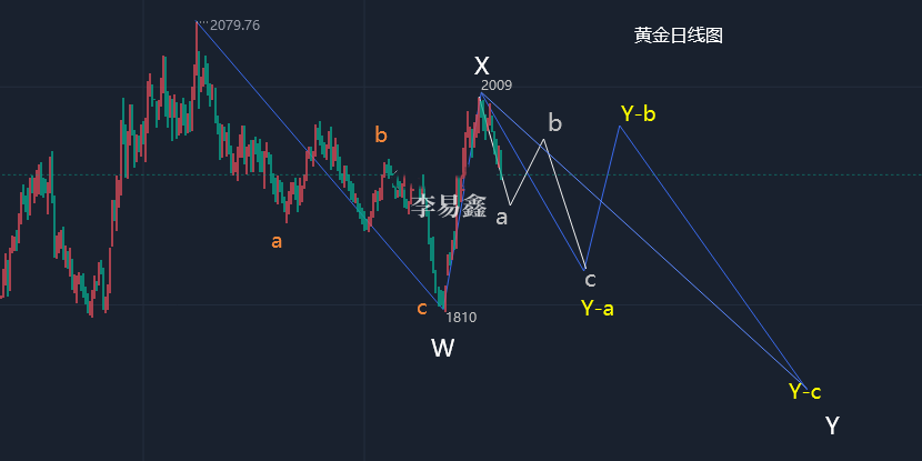 盘面资金大幅减仓离场 螺纹钢期货价格或震荡运行