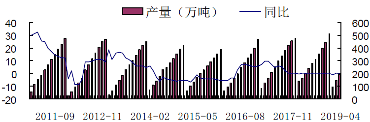 铅价将延续偏弱震荡 基本面维持偏宽松