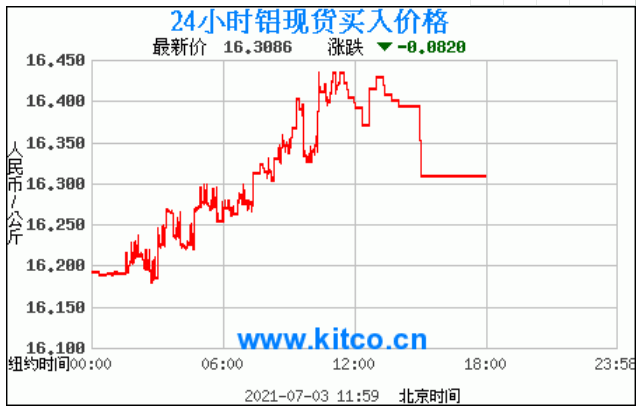 2024年3月25日福州耐蚀钢筋价格行情今日报价查询