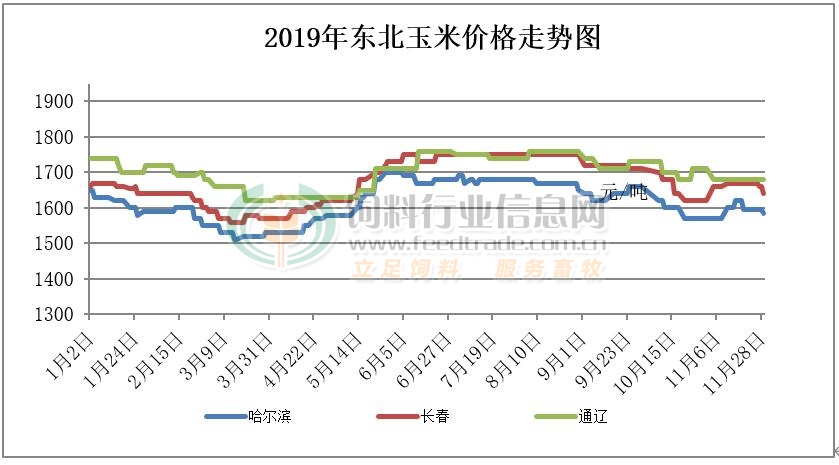 2024年3月25日最新江阴普中板价格行情走势查询