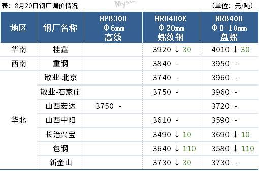 2024年3月25日镇江螺纹钢价格行情最新价格查询