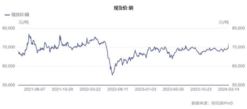 锌矿紧缺现实短期难以解决 预计锌价高位波动为主