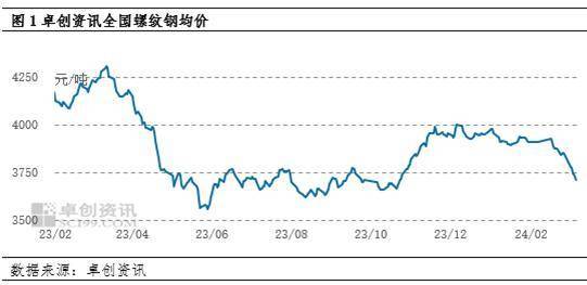 市场库存压力难解 工业硅期价低位震荡运行为主