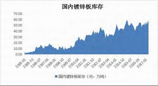 锌矿紧缺现实短期难以解决 预计锌价高位波动为主