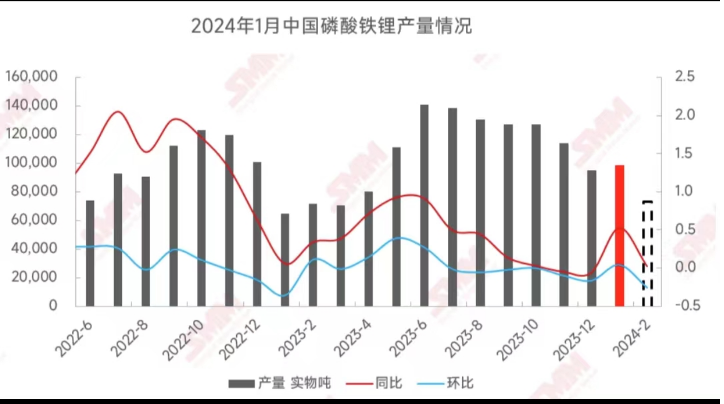 碳酸锂上下游博弈加剧 短期价格区间震荡