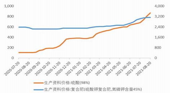 铜价短期将继续走强 国内冶炼厂或将削减产能和产量