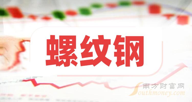 2024年3月27日今日天水螺纹钢最新价格查询