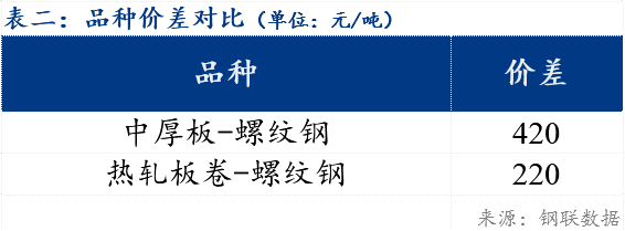 2024年3月27日无锡普厚板价格行情今日报价查询