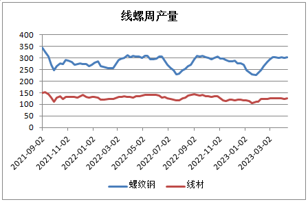 下游需求复苏缓慢 短期钢价或震荡偏弱运行