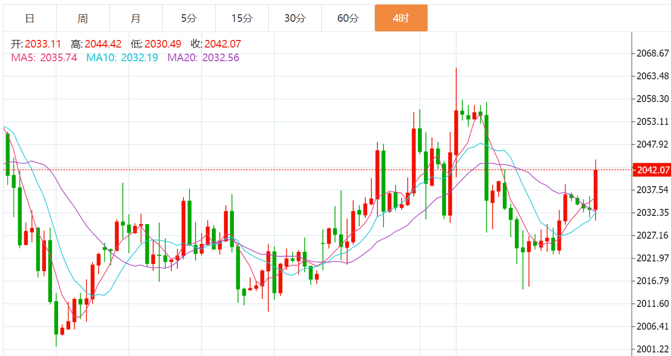 短期金强银弱格局延续 美元指数反弹施压贵金属