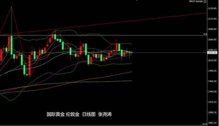 短期金强银弱格局延续 美元指数反弹施压贵金属