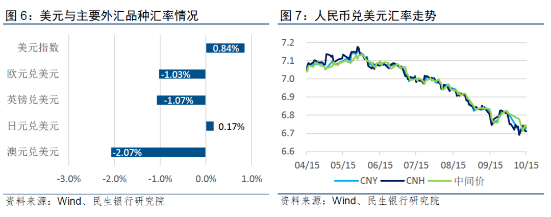 短期金强银弱格局延续 美元指数反弹施压贵金属