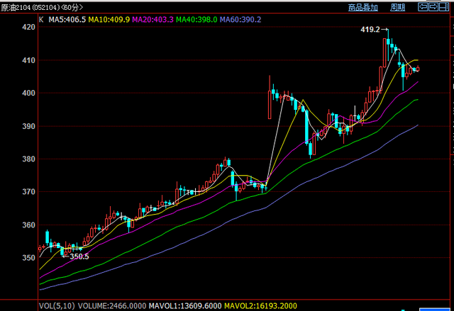 美联储官员近期讲话信息消化 沪金预计偏强震荡