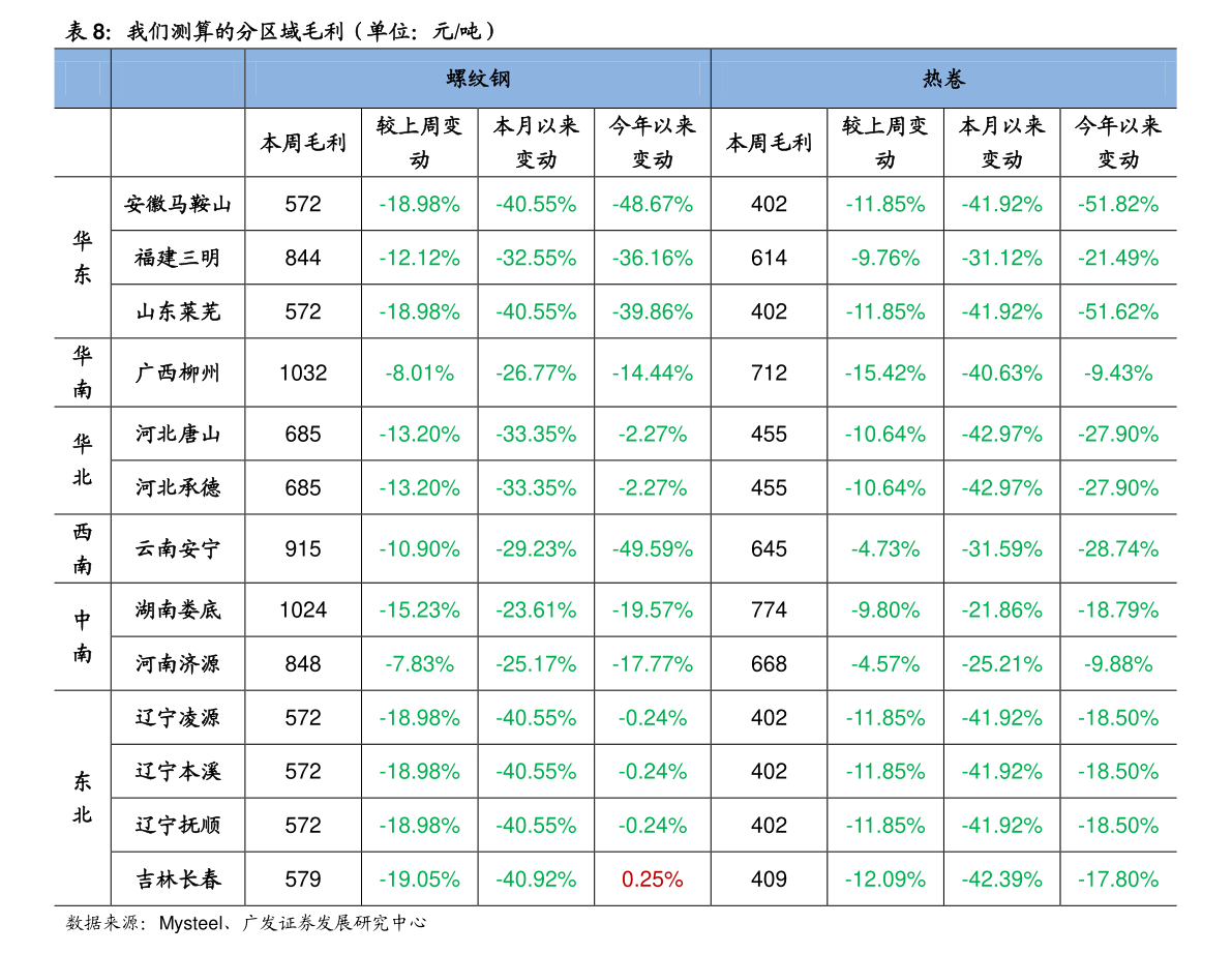2024年3月28日辽阳盘螺价格行情今日报价查询
