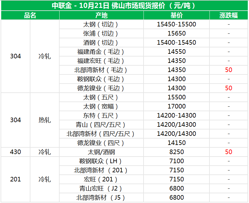 2024年3月28日今日沈阳304/NO1卷板价格最新行情走势