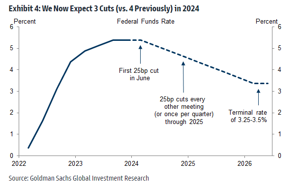 美联储三次降息预期不变 沪金市场解读偏鸽派