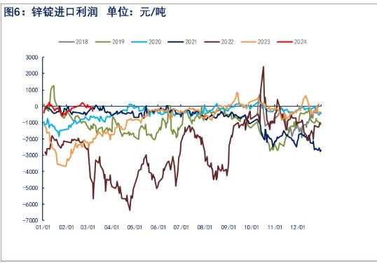 沪锌延续震荡行情 市场存在炼厂减产预期