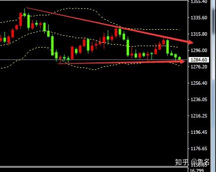 螺纹钢期价跌破前低技术性支撑 短期弱势难改