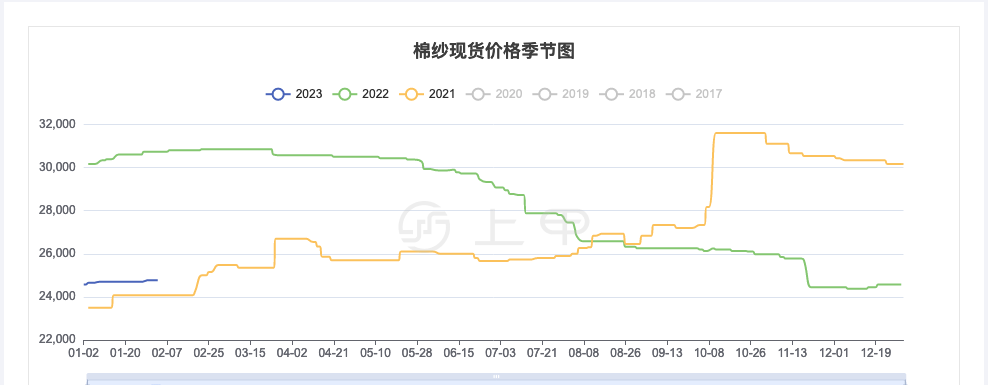 2024年4月1日今日常州角钢价格最新行情走势