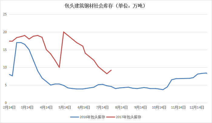 2024年4月2日今日包头盘螺价格最新行情走势