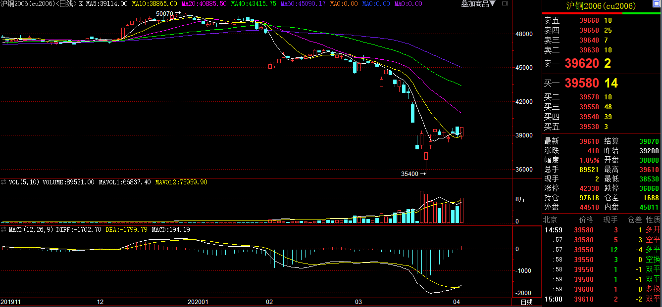(2024年4月3日)今日沪锌期货和伦锌最新价格行情查询
