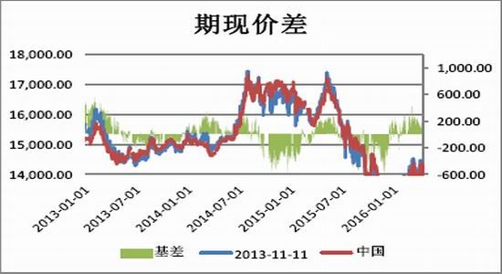 (2024年4月3日)今日沪锌期货和伦锌最新价格行情查询