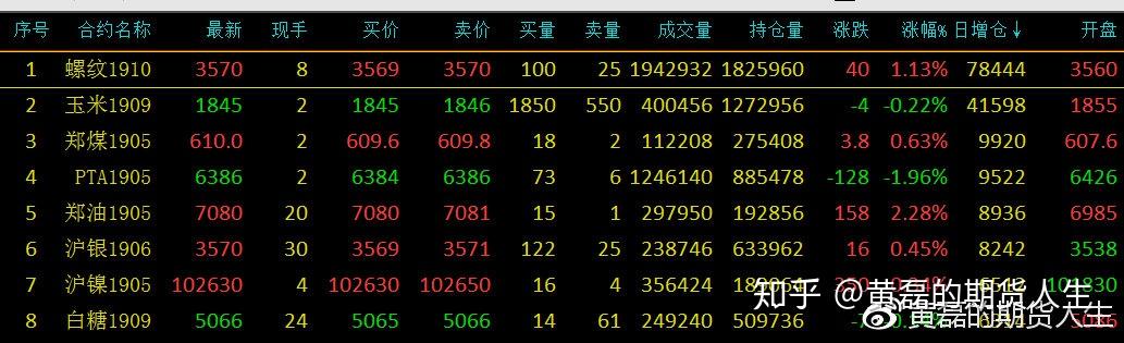 （2024年4月3日）今日螺纹钢期货价格行情查询