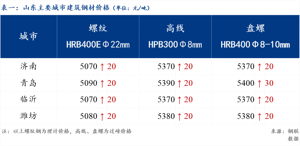 2024年4月3日临沂盘螺报价最新价格多少钱
