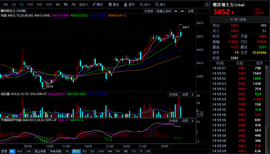 2024年4月4日最新连云港螺纹钢价格行情走势查询