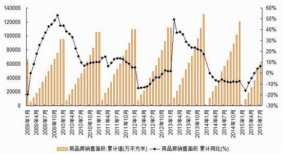 政策刺激和传统旺季推动下 沪铜消费将呈现季节性恢复
