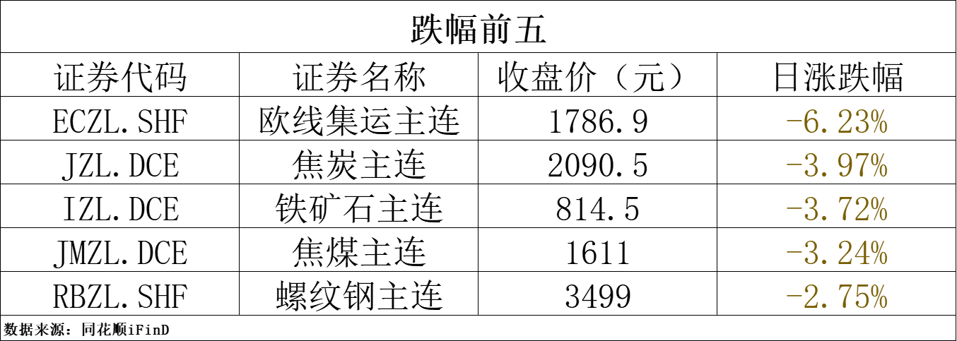 下游需求开工逐步恢复 沪锌维持宽幅震荡格局