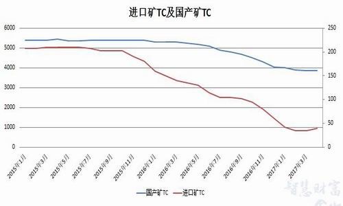 下游需求开工逐步恢复 沪锌维持宽幅震荡格局