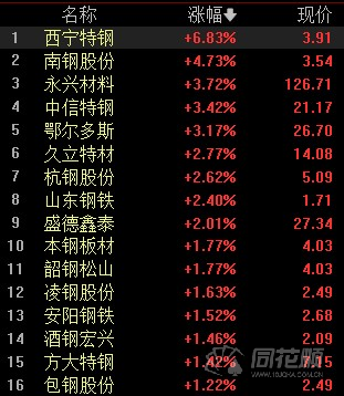 钢材需求再度表现不稳 基本面恢复基础尚需稳固