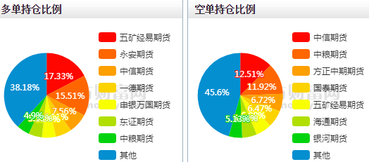 沪锌基本面暂无利好支撑 国内锌精矿未完全复产