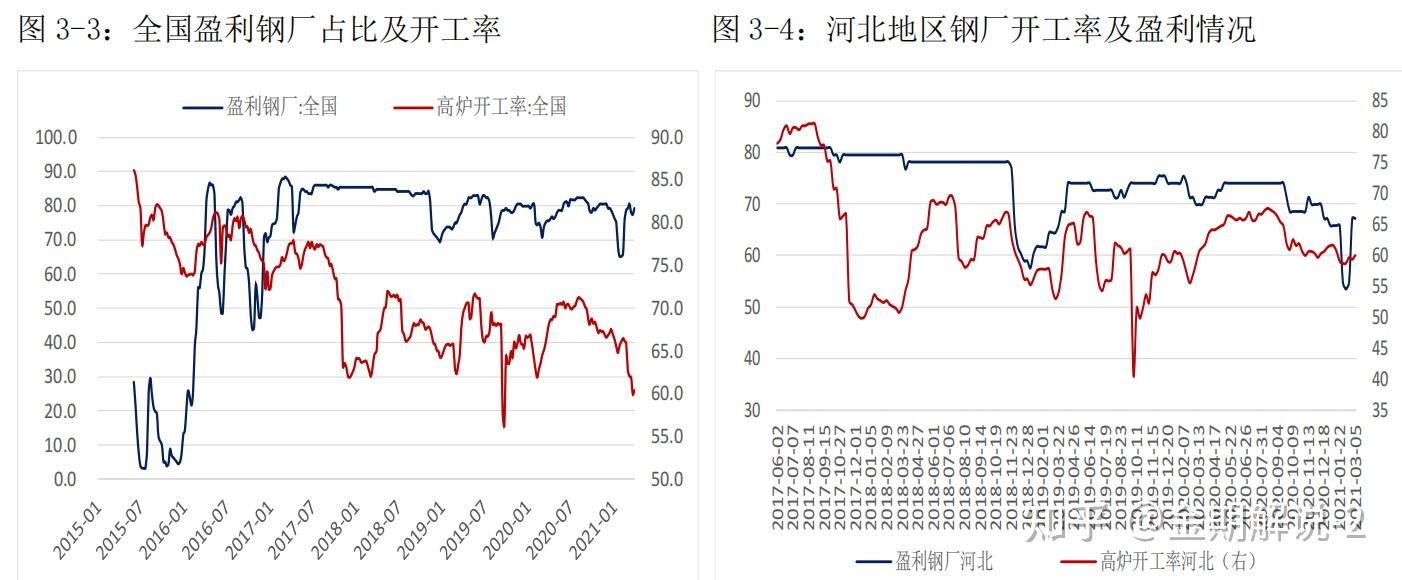 （2024年4月8日）今日螺纹钢期货价格行情查询