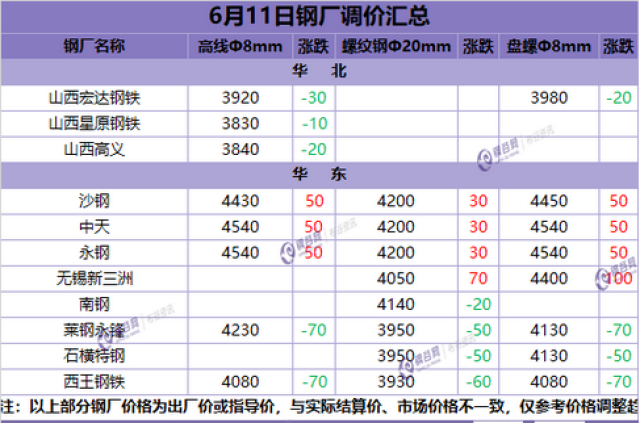 2024年4月8日武汉螺纹钢报价最新价格多少钱