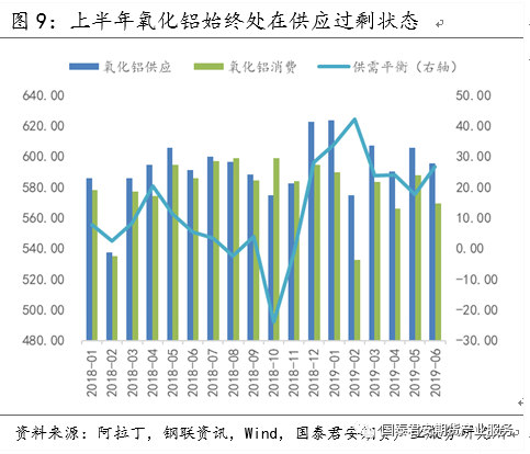 氧化铝下游复产速度有限 期价震荡为主