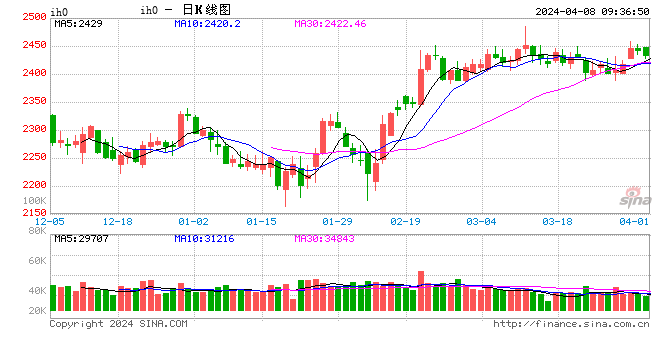 工业硅供应大于需求 预计价格偏弱运行后有反弹