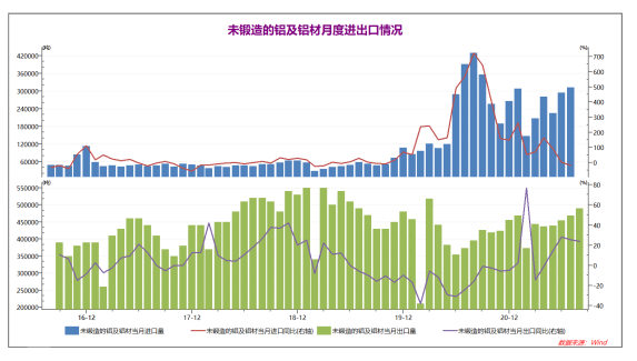（2024年4月9日）今日沪铝期货和伦铝最新价格查询