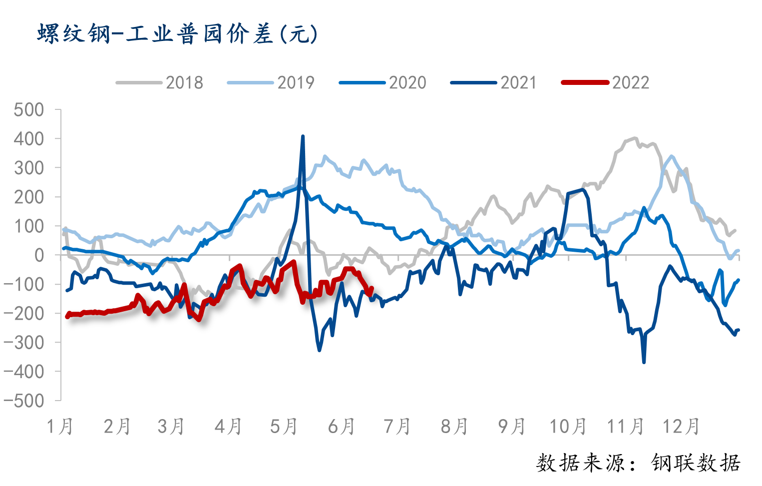 （2024年4月9日）今日螺纹钢期货价格行情查询